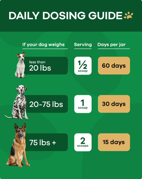 Daily Dosing Guide.